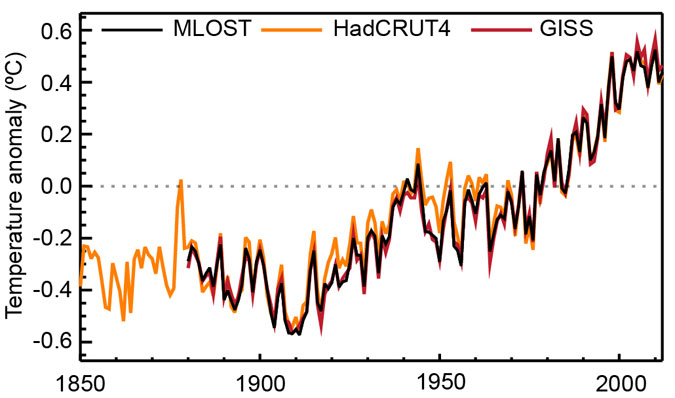 Temperature Anomalies