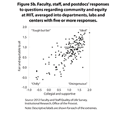 Faculty, staff, postdoc responses