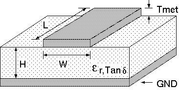 Microstrip Cross-section