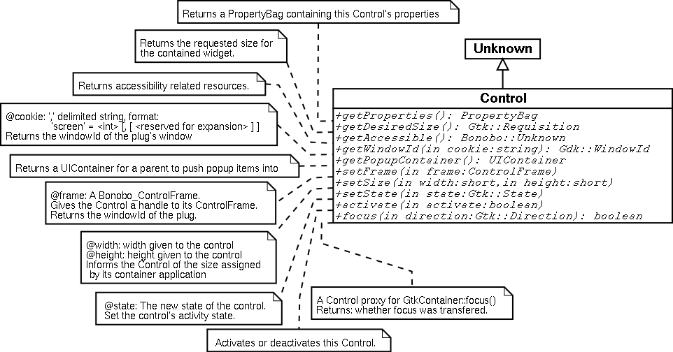 The Bonobo::Control interface