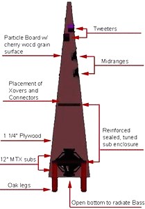 Cut away view of Pyramid layout