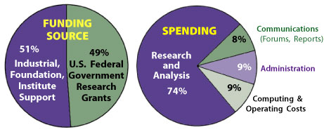 financial graph