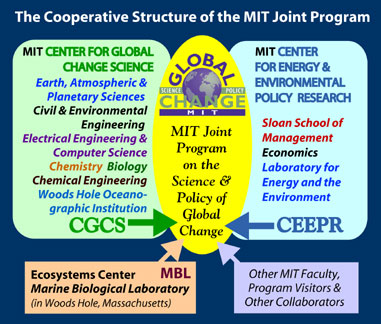 [structure diagram]