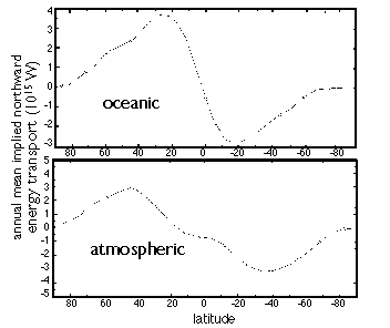 fig 2.1 here