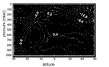 fig 3.1 here