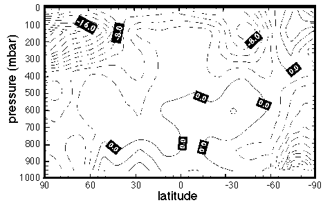 fig 3.2 here