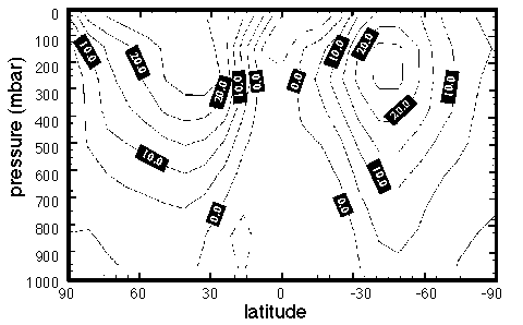 fig 3.3 here