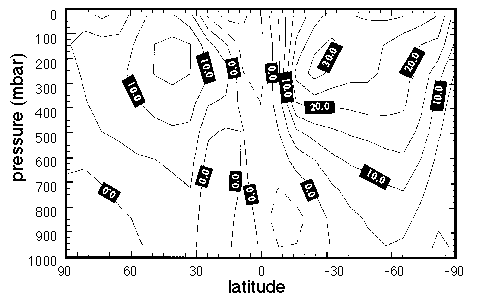 fig 3.4 here