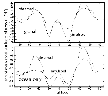 fig 3.5 here
