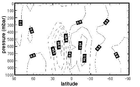 fig 3.6 here