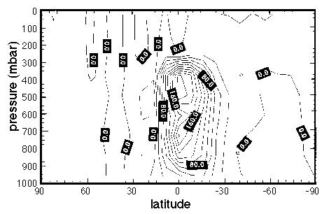 fig 3.7 here