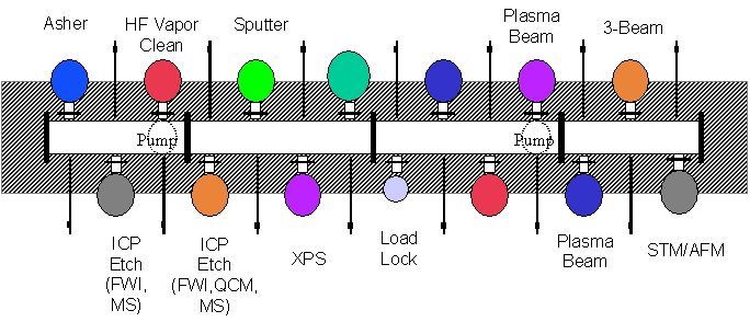 SAWIN LAB CLUSTER SYSTEM