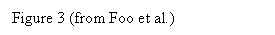 Text Box: Figure 3 (from Foo et al.)