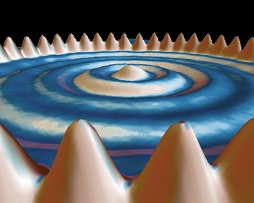 A quantum corral of iron atoms on a copper surface
