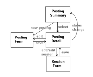 IAP storyboard diagram