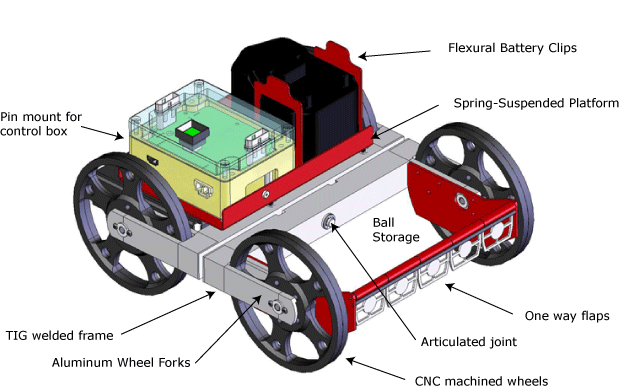 Vehicle CAD Model