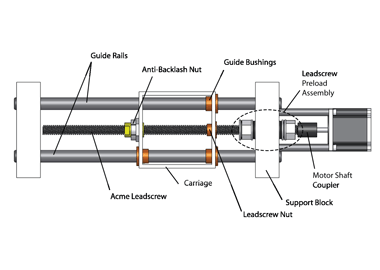 Engineering description of the axis design.