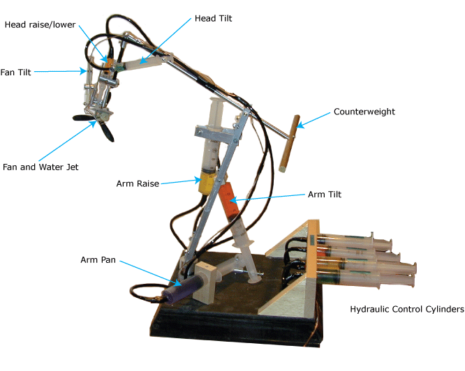 code robotic arm from scratch