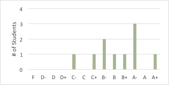 Grading Chart Printable