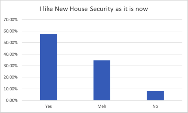 New House Security Committee