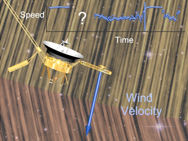 The Voyager 2 Shock Crossing