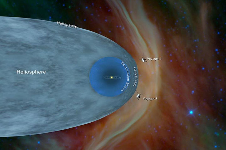 The Voyager 1 and 2 current locations with respect to the heliosphere