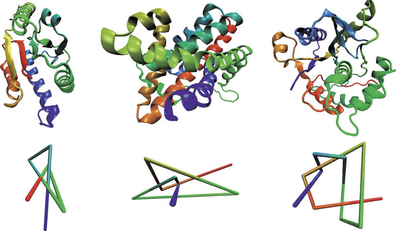 online lipids lipophilic