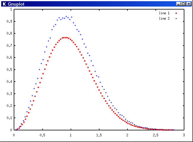 distribution of zeros