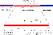 bacteriophage P22 scaffolding sequence map