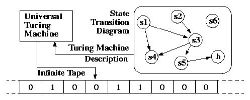 Turing Machine Schematic