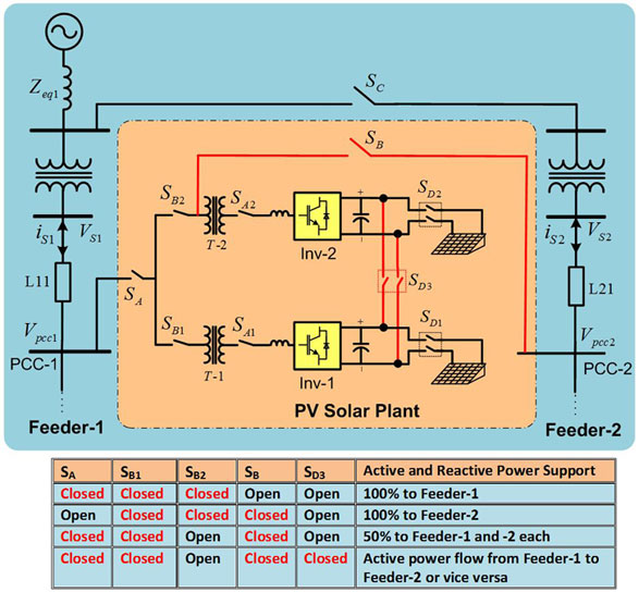 Illustration of Interline Photovoltaic (I-PV) Power System
