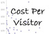 Visitor Cost