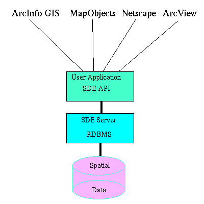 Spatial Database Engine