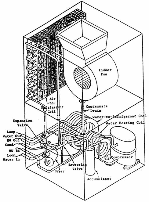 Horizontal water-to-air heat pump