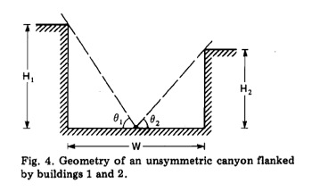 hwratio