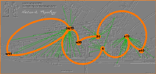 MITnet map