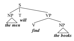 sentence-structure-calculator