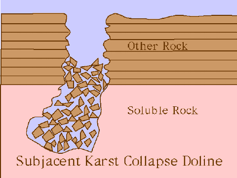 Collapse Doline