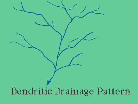 Dendritic drainage pattern