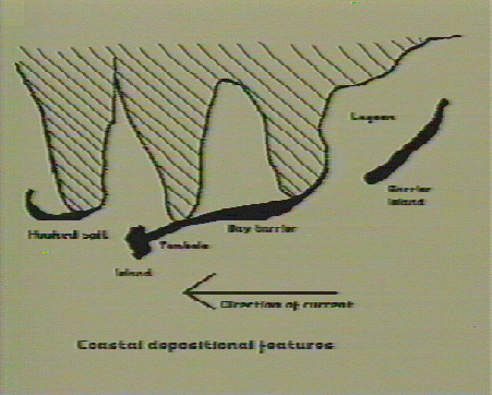 Coastal deposition features
