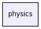 physics/