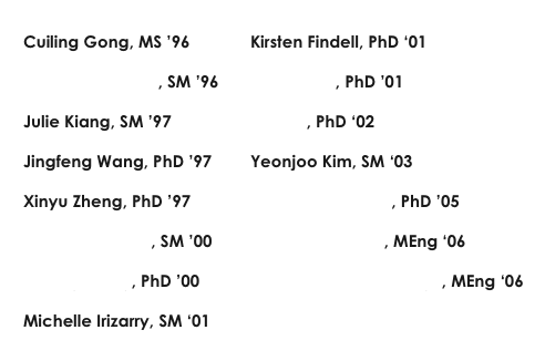
	Cuiling Gong, MS ’96        	Kirsten Findell, PhD ‘01

	Eddie Humphries, SM ’96      Jeremy Pal, PhD ’01

	Julie Kiang, SM ’97                Pat Yeh, PhD ‘02

	Jingfeng Wang, PhD ’97        	Yeonjoo Kim, SM ‘03

	Xinyu Zheng, PhD ’97            	Anke Hildebrandt, PhD ’05

  Luis Perez-Prado, SM ’00        Milan Milutinovic, MEng ‘06

	Guiling Wang, PhD ’00          Katharine Ann Murtaugh, MEng ‘06

	Michelle Irizarry, SM ‘01
