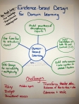 Designing Quality Group 1-2
