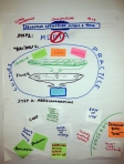 Designing Quality Group 2-1