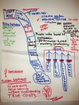 Scaling Quality Group 2-2