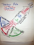 Scaling Quality Group 5