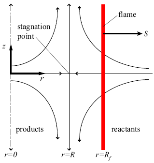 Curved Flame Schematic