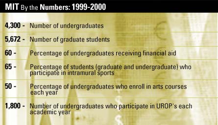 MIT by the Numbers: 1999-2000