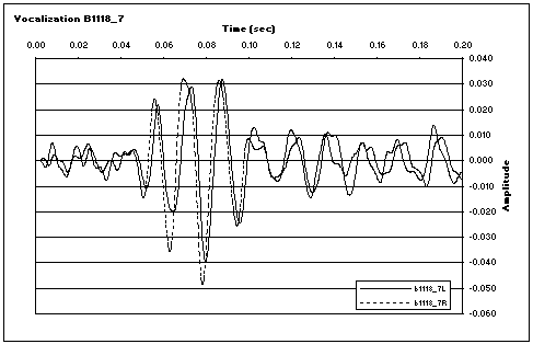 Graph of fig.1