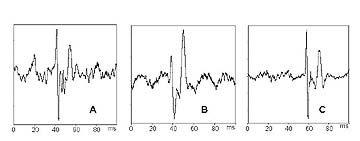 Waveforms of 'knocks' from three males